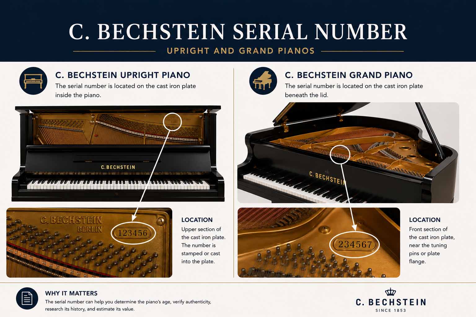 How to Find the Serial Number on Your C. Bechstein Piano
